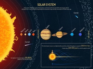Wall Mural - Solar system vector illustration. Outer space science concept banner. Sun and planets infographic elements