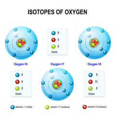 isotopes of oxygen