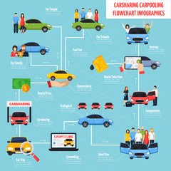 Sticker - Carsharing And Carpooling Infographics