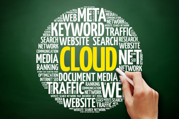 Poster - cloud word cloud collage, business concept on blackboard