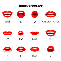 Wall Mural - Mouth alphabet. Character mouth lip sync. Design element for character voice  animation, motion design. Vector illustration.