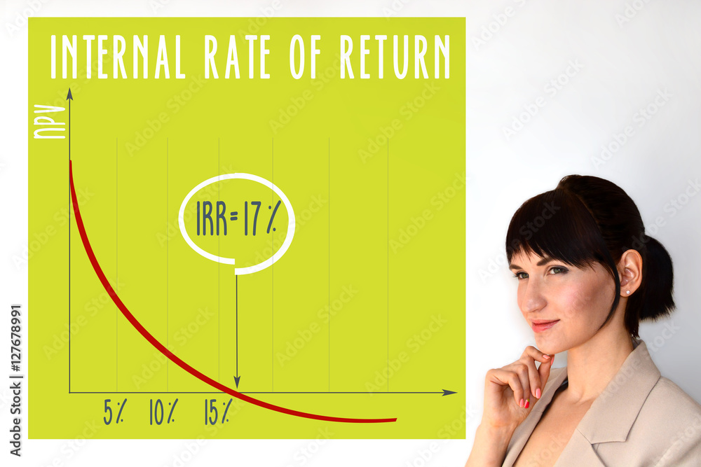 IRR. Internal rate of return. Profitability metric. IRR graph Stock ...