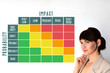 © A Stefanovska - Probability and Impact Matrix