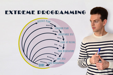 extreme programming or xp software development methodology. process diagram