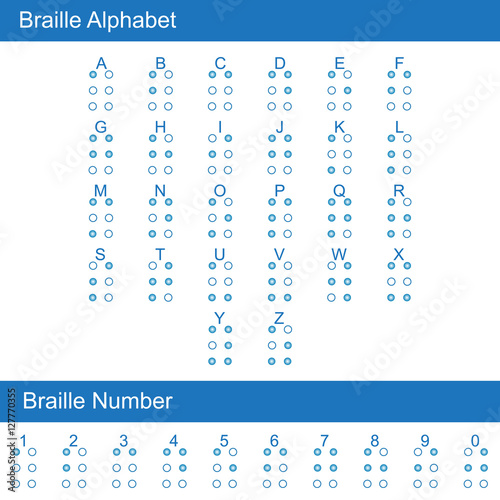 Braille Alphabet And Number Chart For Blind Education Vector Design Braille Alphabet And Number Chart For Blind Education Vector Design
