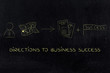 © faithie - man next to map with directions to business plan success