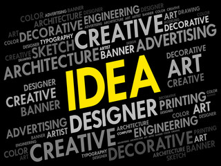 Poster - IDEA word cloud, creative business concept background