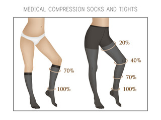 Wall Mural - Vector medical compression socks and tights. Slender and beautiful female legs. Varicose veins.