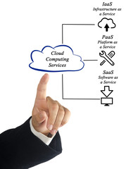 Canvas Print - Cloud Computing Services