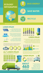 Poster - Ecology Flat Vertical Infographics