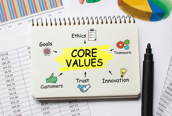 Poster - notebook with toolls and notes about core values