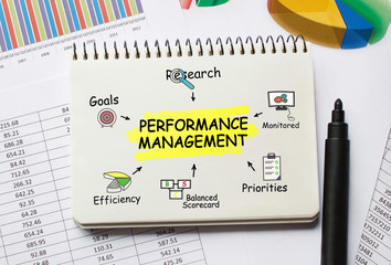 Poster - Notebook with Toolls and Notes about Performance Management