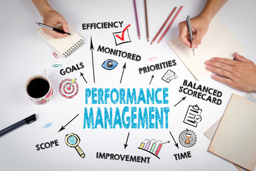 Wall Mural - Performance Management Concept. The meeting at the white office