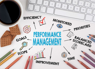 Wall Mural - Performance Management concept. White office desk