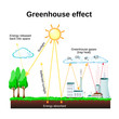 Greenhouse effect
