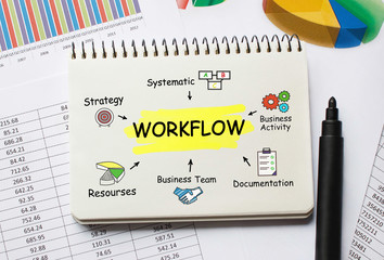 Poster - Notebook with Toolls and Notes about Workflow