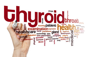 Wall Mural - Thyroid word cloud