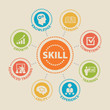 © ihorzigor - SKILL Concept with icons
