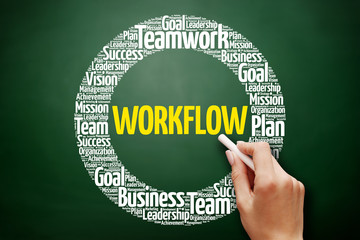 Poster - workflow word cloud collage, business concept on blackboard