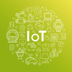 Poster - internet of things