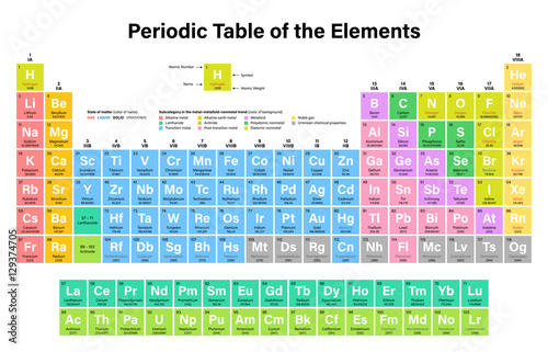 Fotografía Periodic Table of the Elements Vector Illustration including 2016 the four new e
