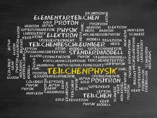 Wall Mural - Teilchenphysik