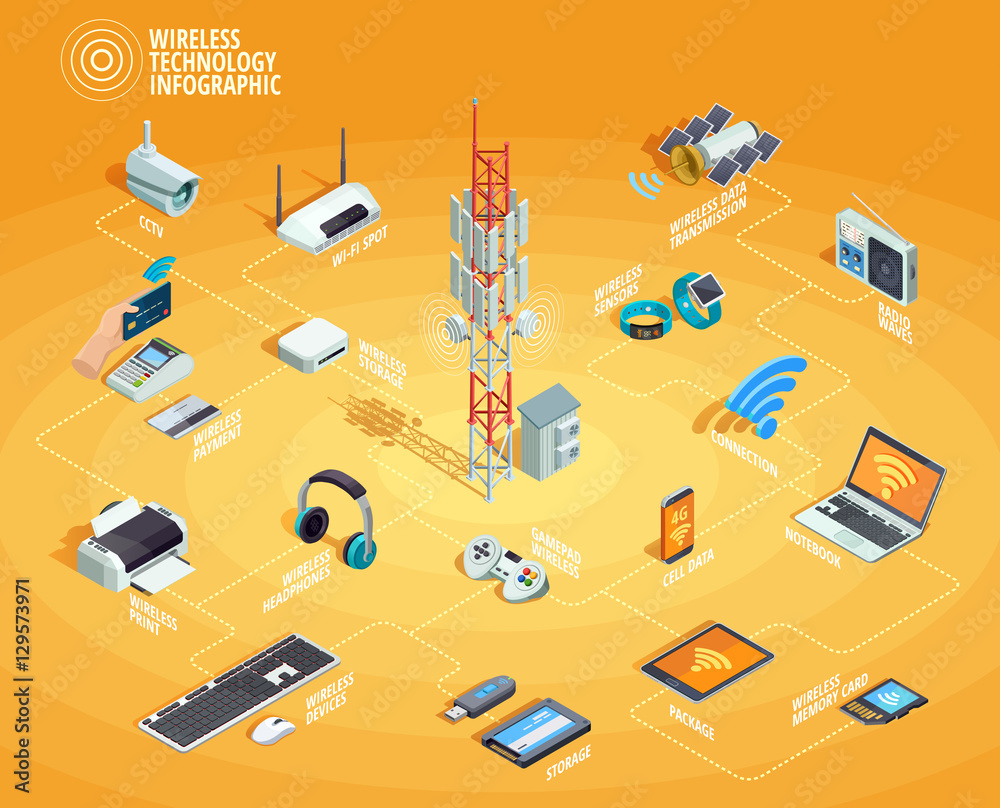 Wireless Technology Isometric Infographic Flowchart Poster Stock Vector ...