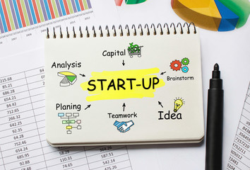 Poster - notebook with toolls and notes about start up