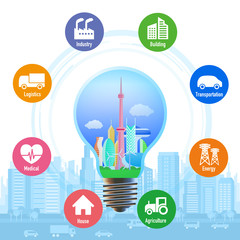 Aufkleber - Smart City concept, various industry and Internet of Things