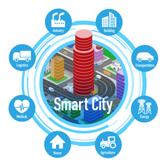 Aufkleber - Smart City concept, various industry and Internet of Things