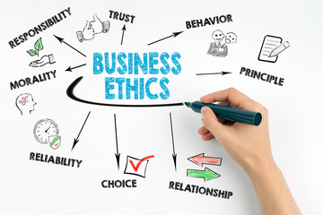 Hand with marker writing - Business Ethics concept.