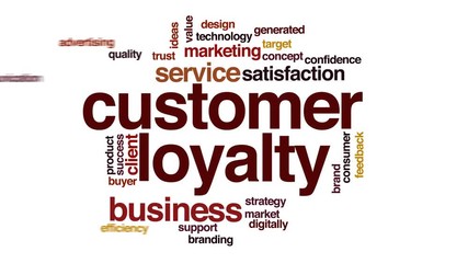 Poster - Customer loyalty animated word cloud.