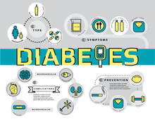 Infographic Of Type, Symptoms, Complication And Prevention Of Diabetes, Flat Line Icon Template Medical Disease Vector Illustration For Education
