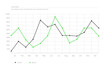 © fallydesign - Simple Infographic Line Chart - Black, Green