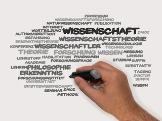 Poster - Wissenschaft