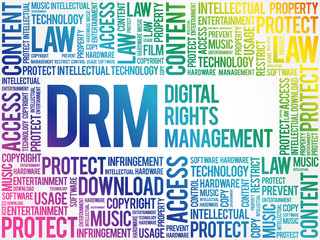 Poster - DRM - Digital Rights Management word cloud, business concept background