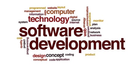 Poster - Software development animated word cloud.