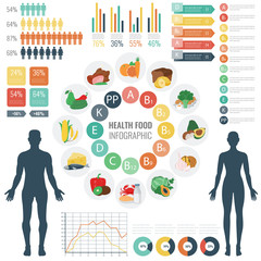 Vitamin food sources with chart and other infographic elements. Food icons. Healthy eating and healthcare concept. Vector