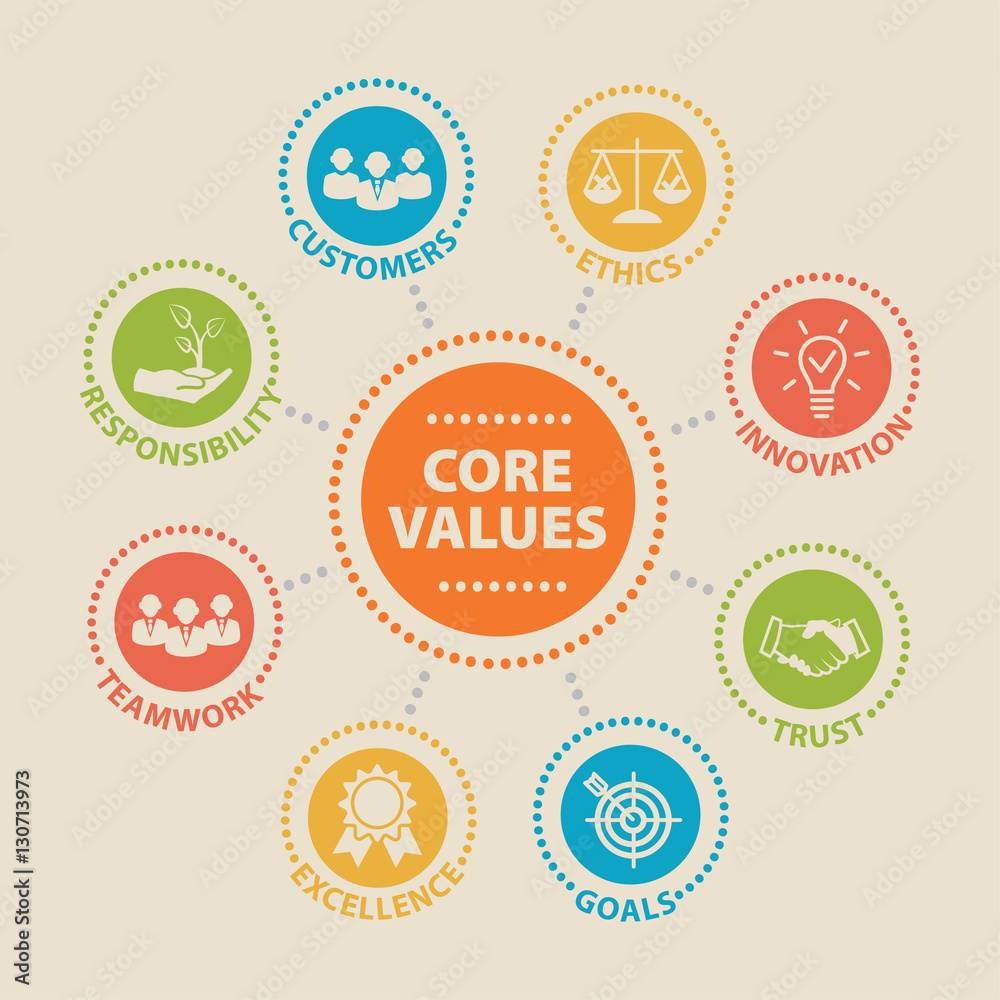 Visual Core Value Examples CORE VALUES Concept with icons Stock Vector | Adobe Stock
