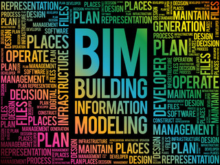 Poster - BIM - building information modeling word cloud, business concept