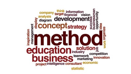 Wall Mural - method animated word cloud.