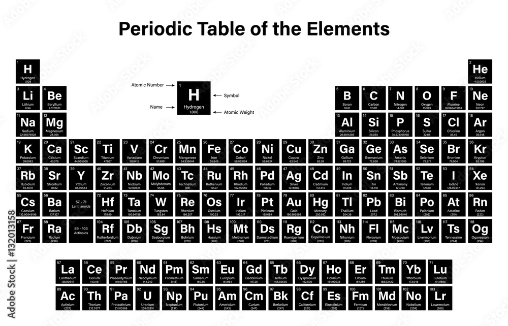 Element 1000 Periodic Table of the Elements Vector Illustration - shows atomic ...