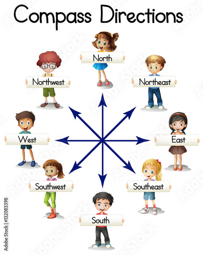 Naklejka dekoracyjna Wskazówki kompasu z dziećmi i słówkami