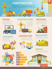 Poster - Flat Construction Infographic Template