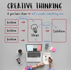 Poster - Creative Thinking Ideas Innovation Concept