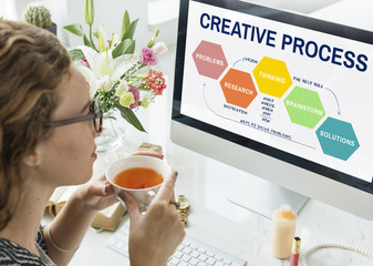 Canvas Print - Creative Process Ideas Creativity Thining Planning Concept