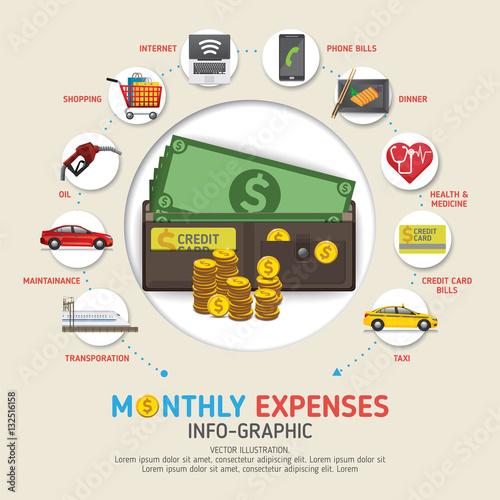 use of home expenses