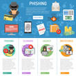 Cyber Crime phishing infographics