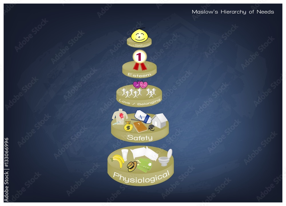 Hierarchy of Needs Chart of Human Motivation on Chalkboard Stock Vector