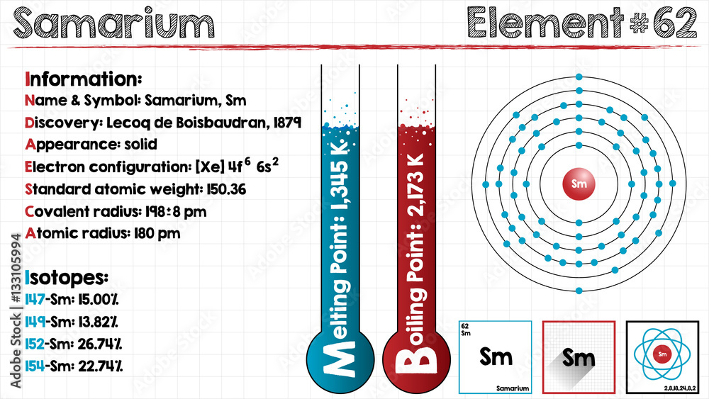 Large and detailed infographic of the element of Samarium. Stock Vector ...